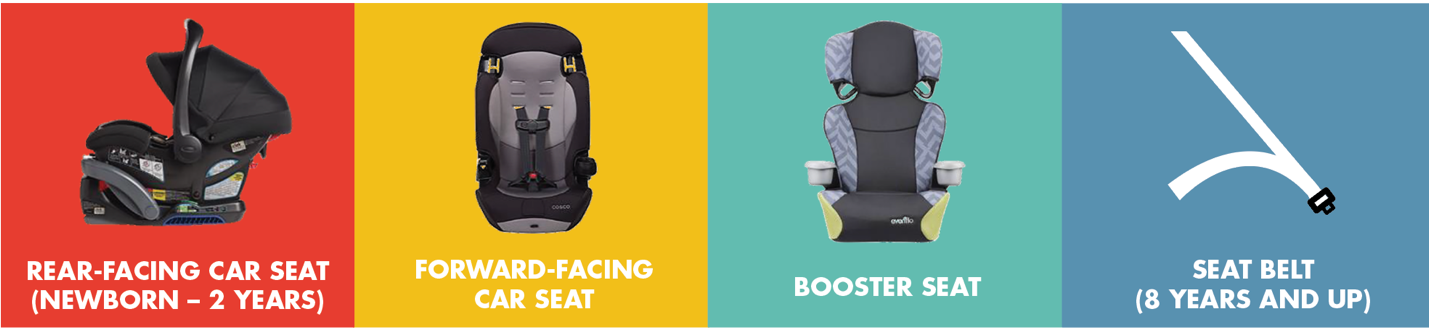 Image of  the 4 types of car seat available for kids