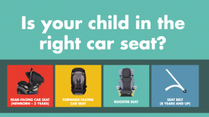 Is your child in the right car seat? Images from left to right of rear-facing car seat for newborn to two years old, forward-facing car seat, booster seat, and seat belt for children who are at least eight years old.